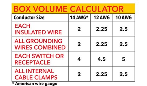 electrical box size chart pdf|electrical box volume chart.